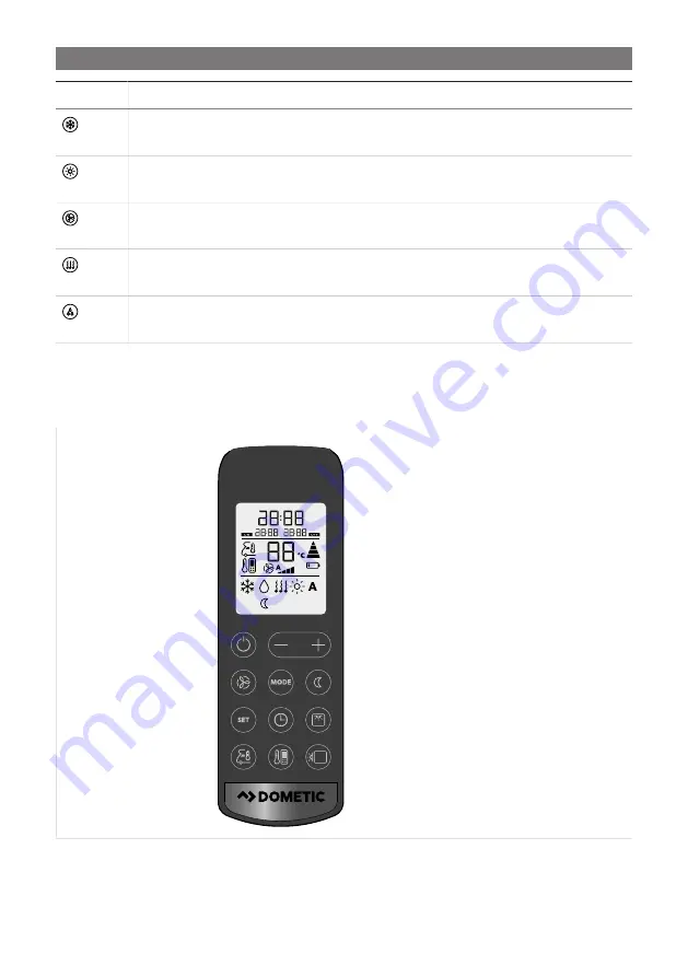 Dometic FJX4233EEH Operating Manual Download Page 91