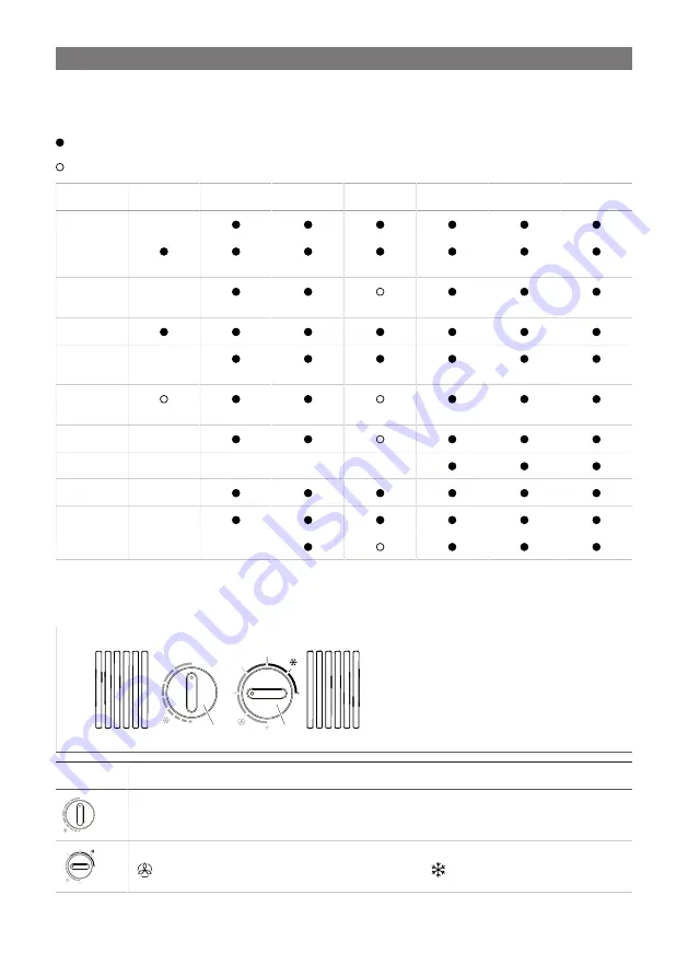 Dometic FJX4233EEH Operating Manual Download Page 145