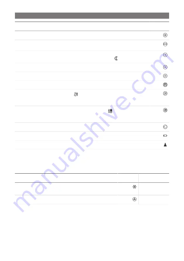 Dometic FJX4233EEH Operating Manual Download Page 446