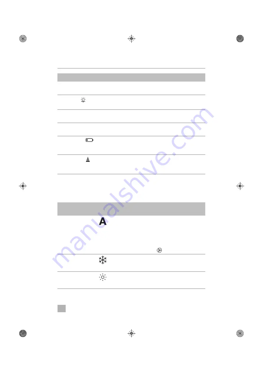 Dometic FW3000 Operating Manual Download Page 89