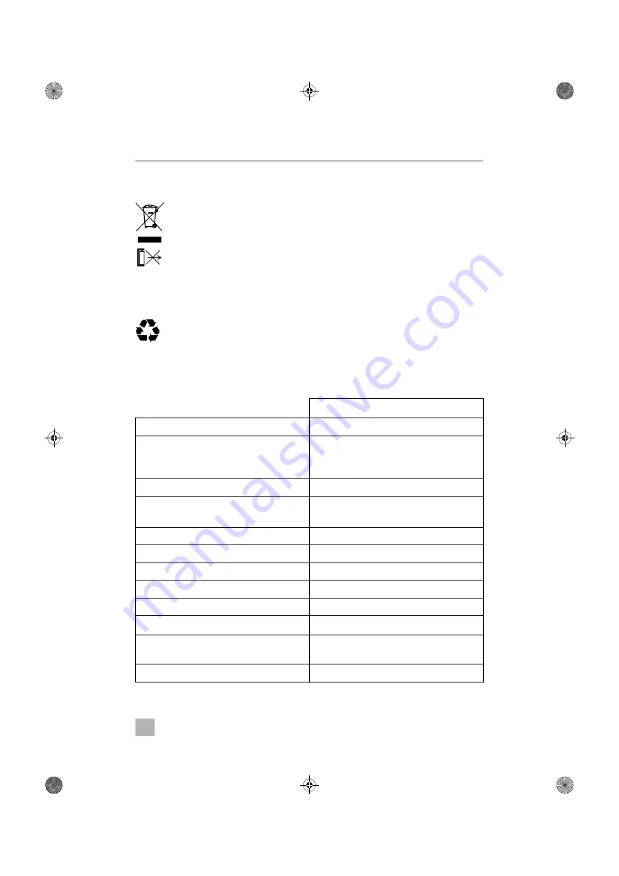 Dometic FW3000 Operating Manual Download Page 321