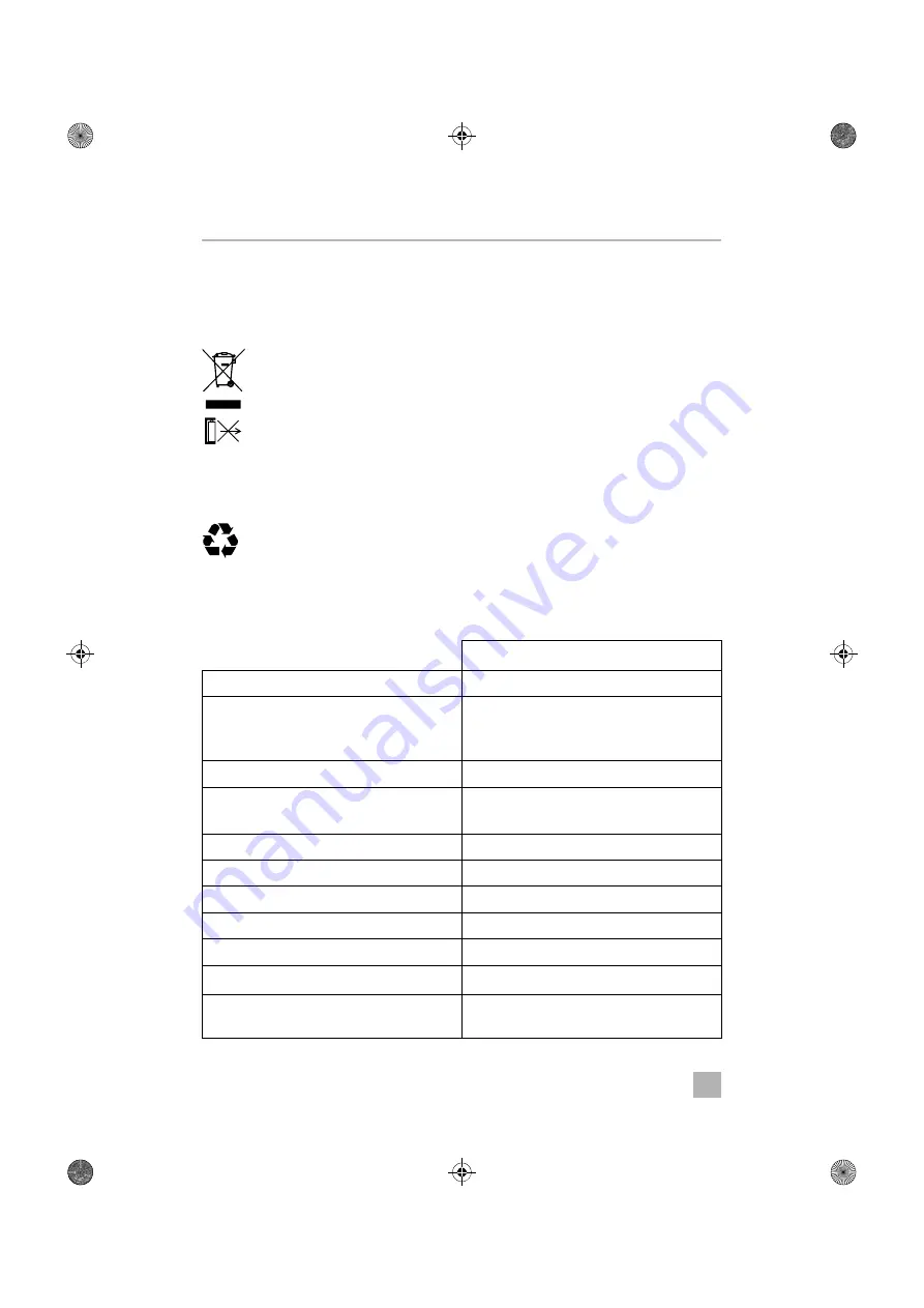 Dometic FW3000 Operating Manual Download Page 514