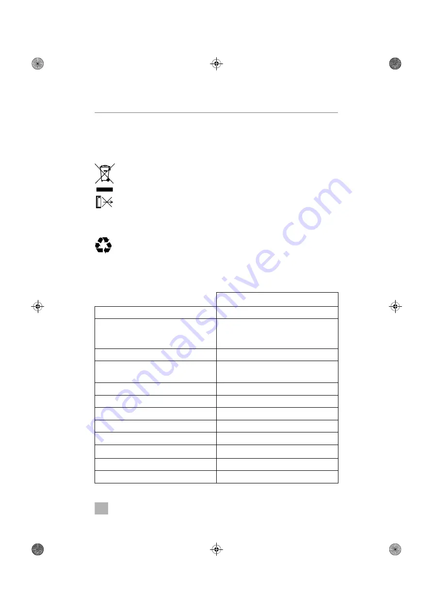 Dometic FW3000 Operating Manual Download Page 589