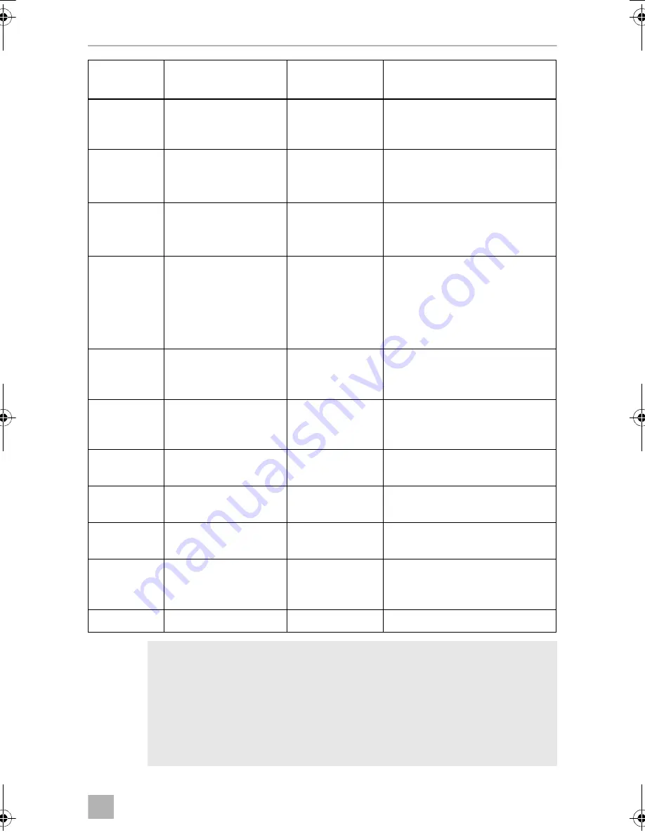 Dometic MCS T12 Operating Manual Download Page 133