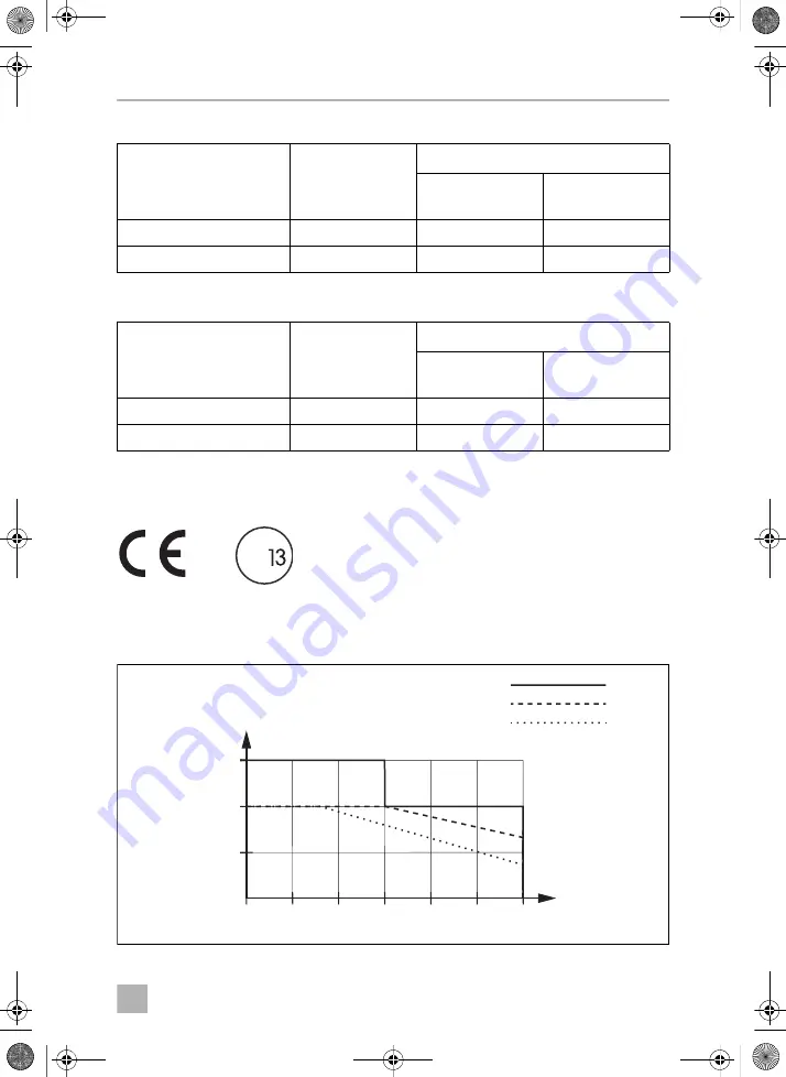 Dometic MSI2312T Installation And Operating Manual Download Page 305