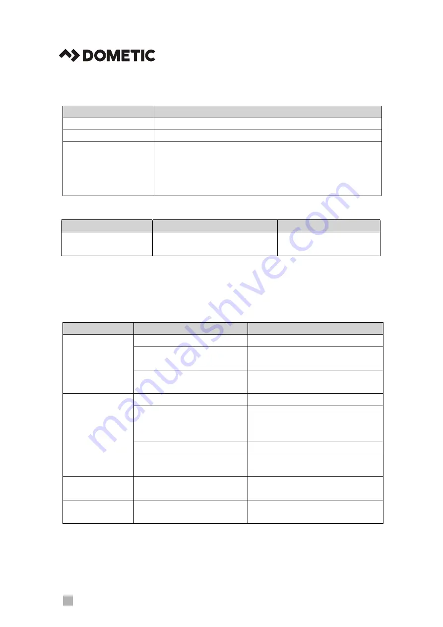 Dometic MX1200C Installation And Operating Manual Download Page 12