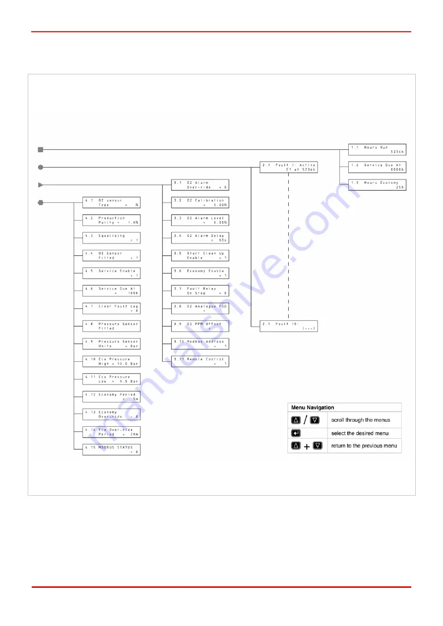 Domnick Hunter Maxigas 104 Service Manual Download Page 11