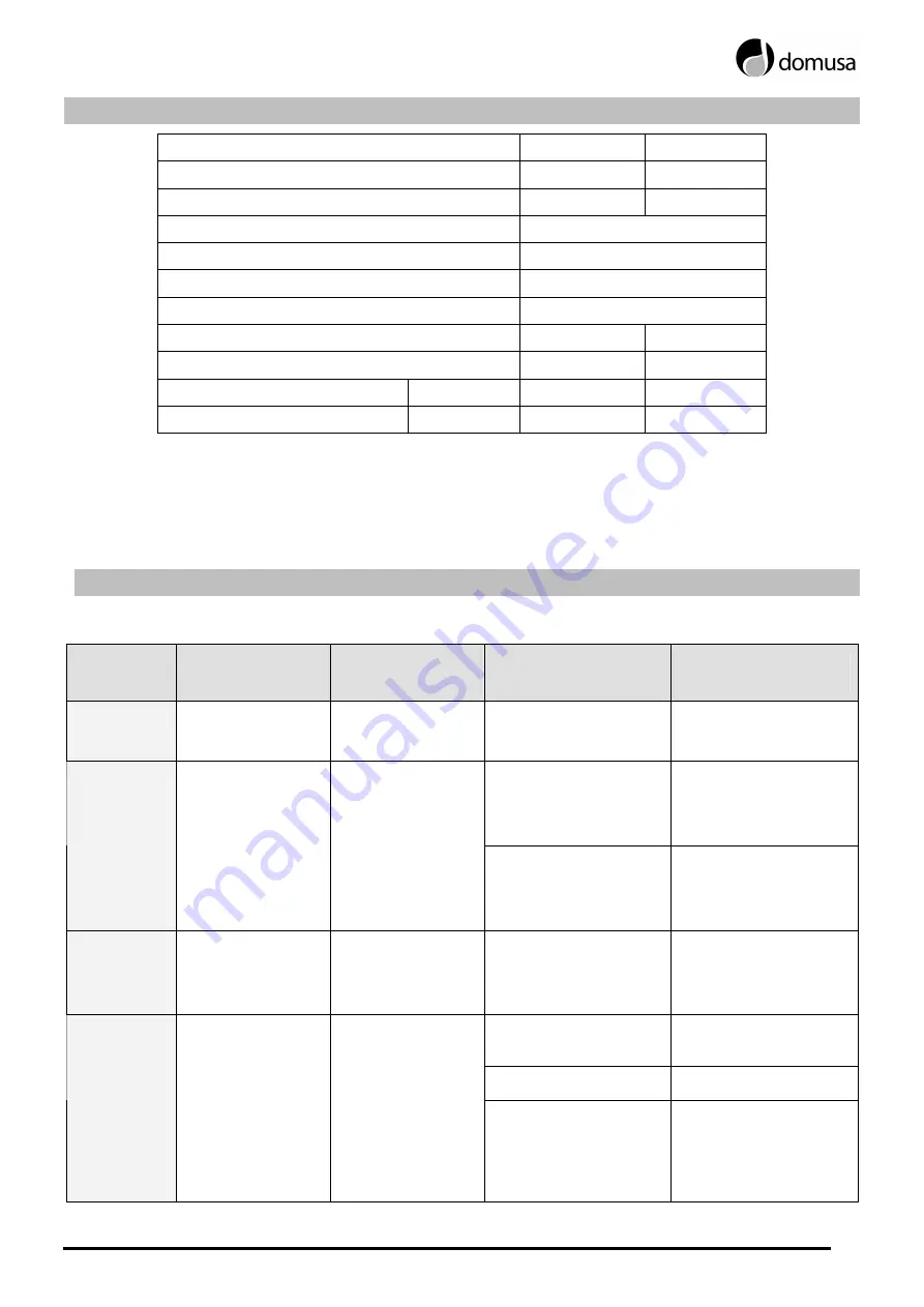 DOMUSA HTP 100-150 Installation And Operating Instructions Manual Download Page 15