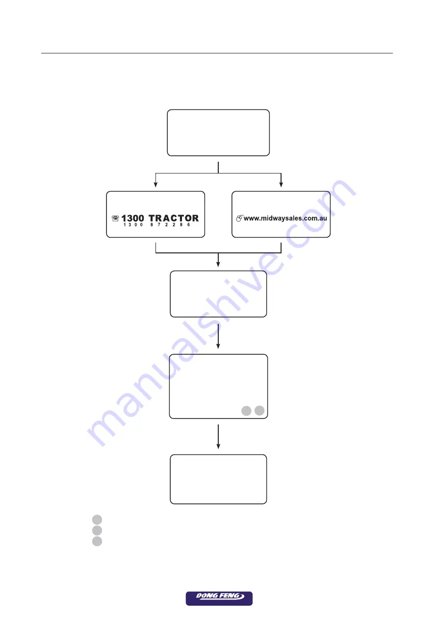 Dong Feng ZB25 Operator'S Manual Download Page 108