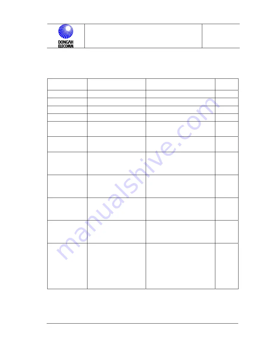 DONGAH ELECOMM CPRS-1400 Installation Manual Download Page 21