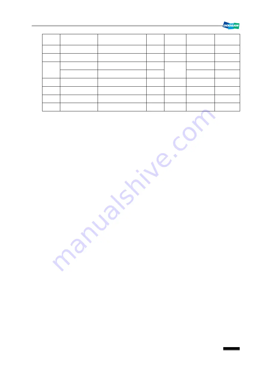 Doosan DBC 130 II Installation Manual Download Page 19