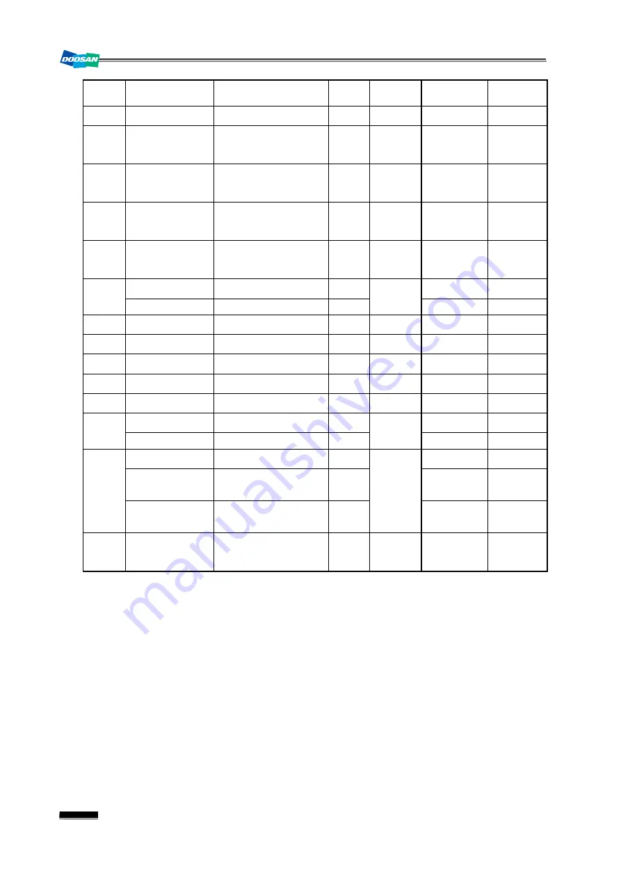 Doosan DBC 130 II Installation Manual Download Page 28