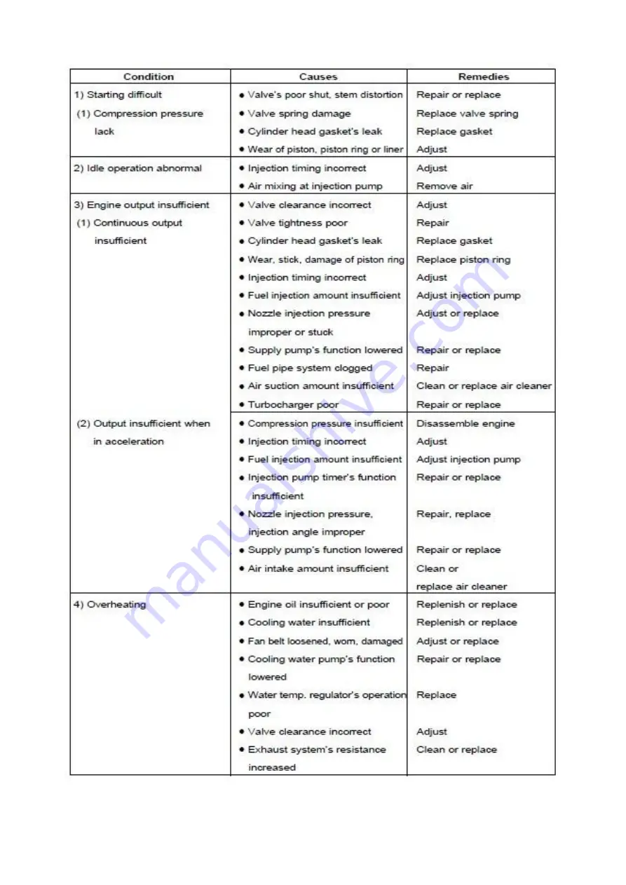 Doosan DISD SD 310 Shop Manual Download Page 127