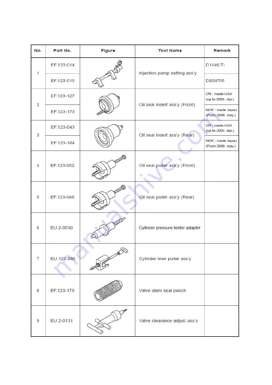 Doosan DISD SD 310 Shop Manual Download Page 219