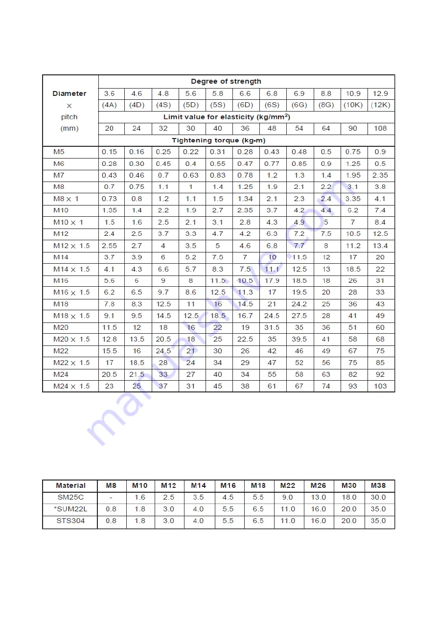 Doosan DISD SD 310 Shop Manual Download Page 222