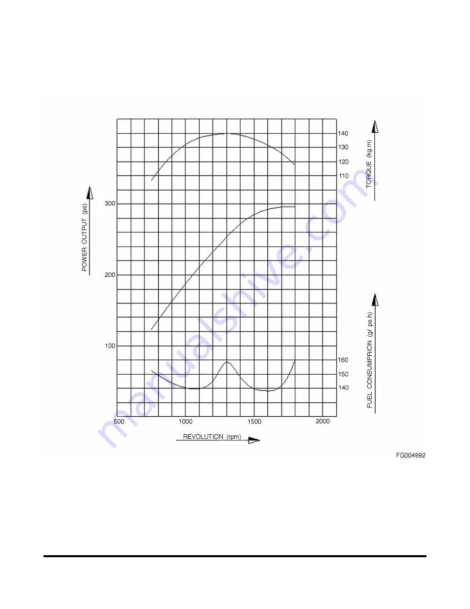 Doosan DX420LC Instructions Manual Download Page 72