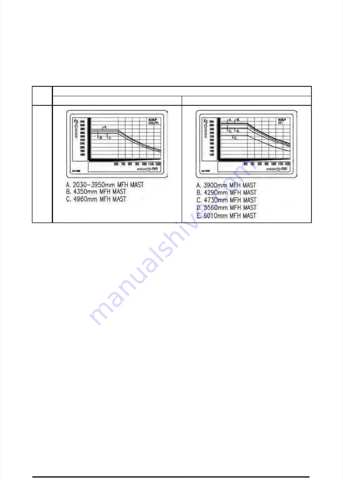 Doosan G20E-5 Operation & Maintenance Manual Download Page 54