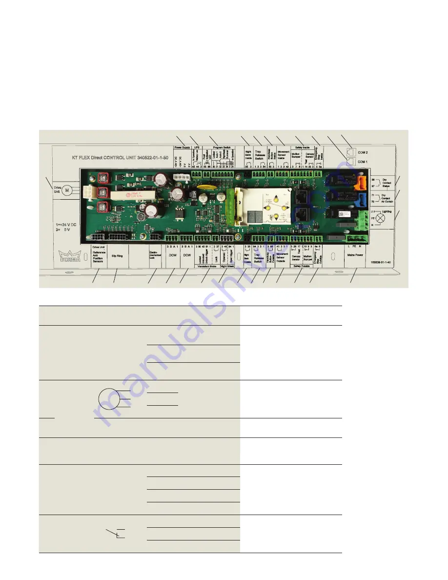 Dormakaba Crane 2000LE Wiring, Setup And Troubleshooting Manual Download Page 29