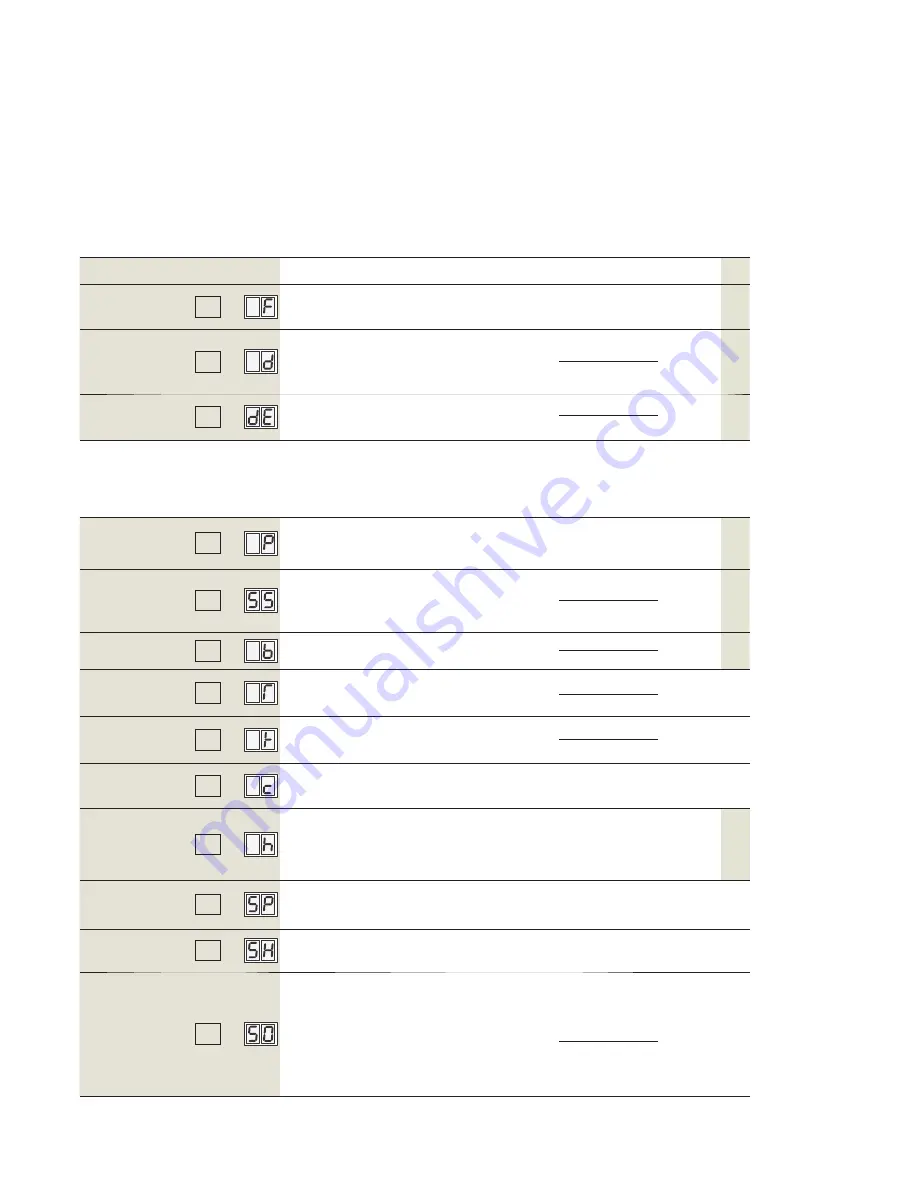 Dormakaba Crane 2000LE Wiring, Setup And Troubleshooting Manual Download Page 54