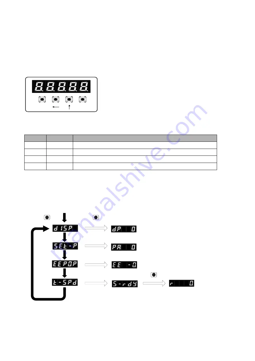 Dorna 110DNA-04C User Manual Download Page 22