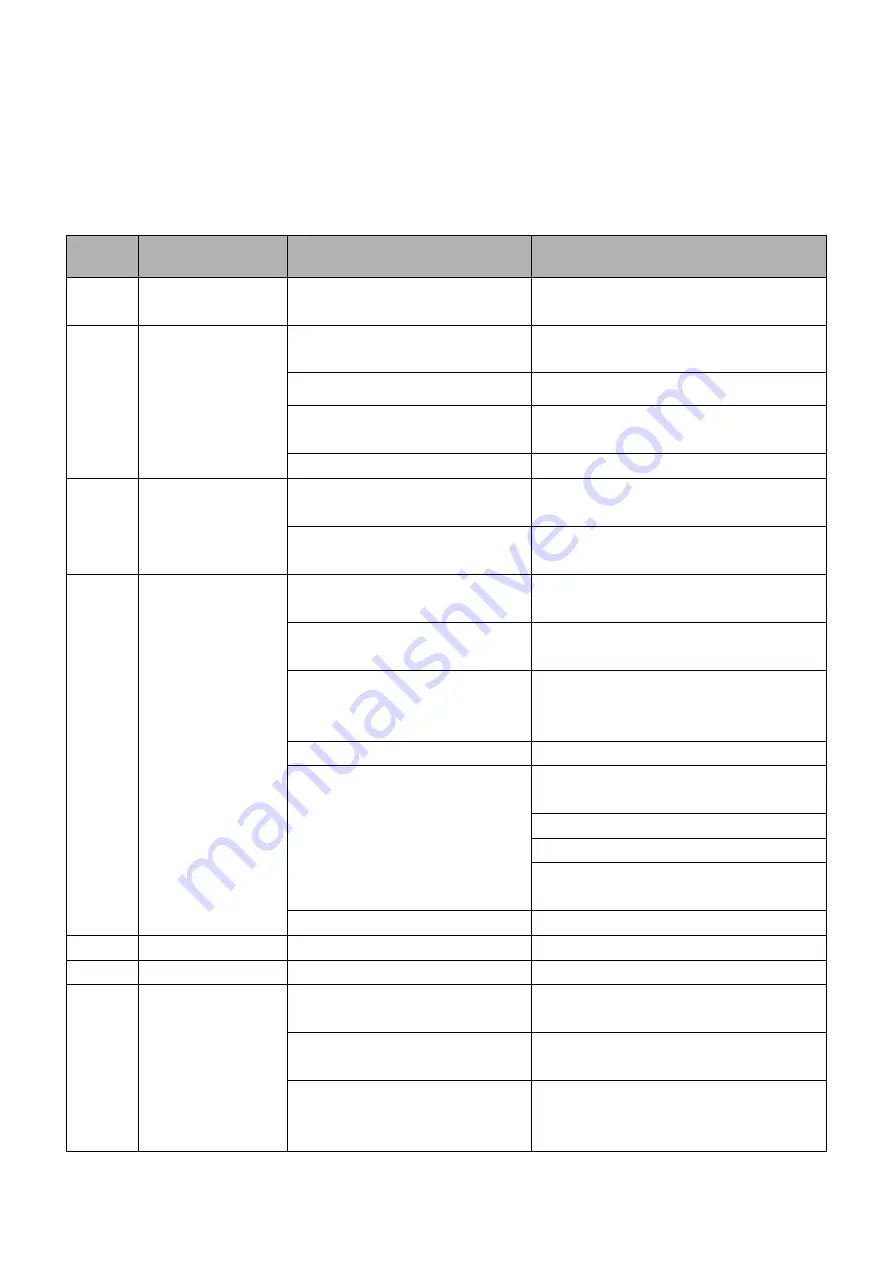 Dorna 110DNA-04C User Manual Download Page 24