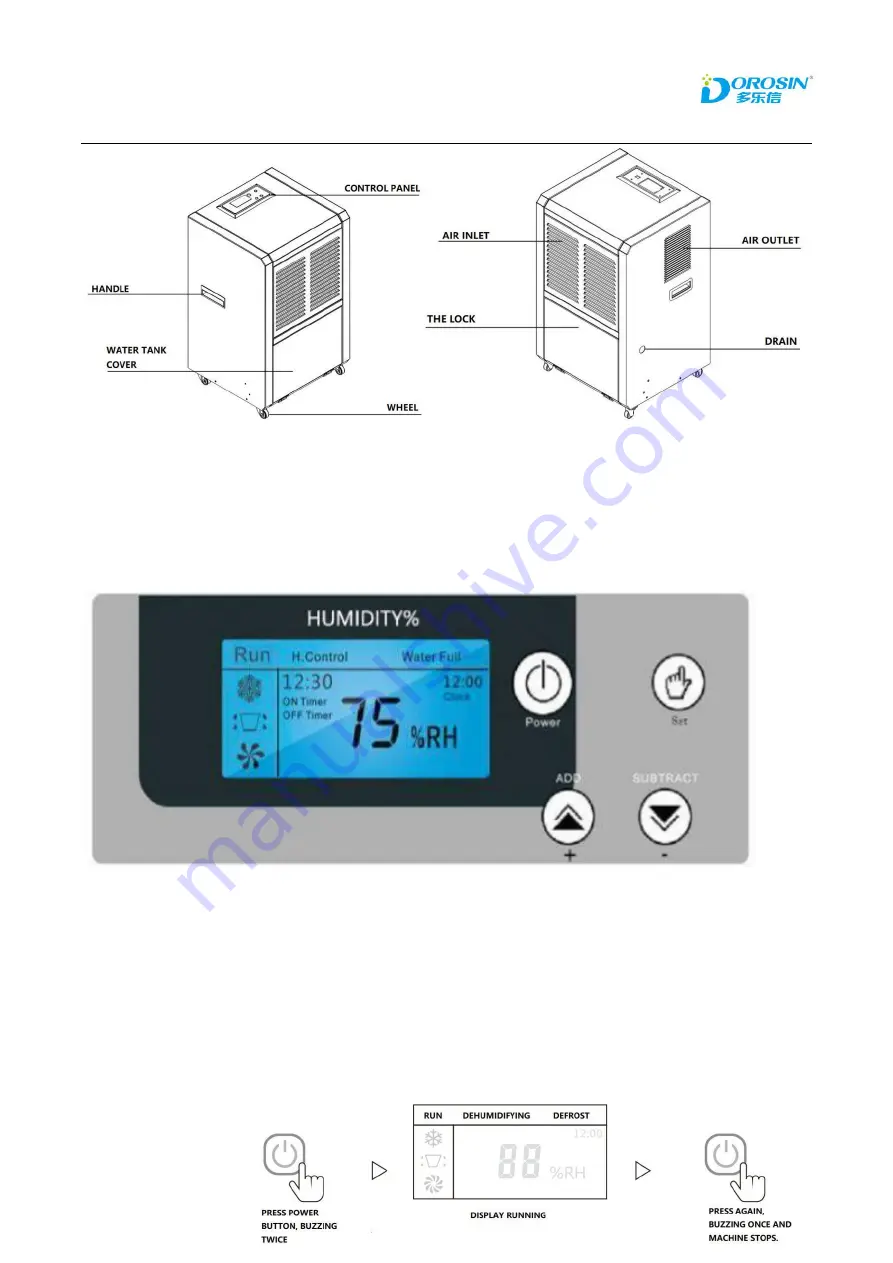 Dorosin ERS-860L User Manual Download Page 8