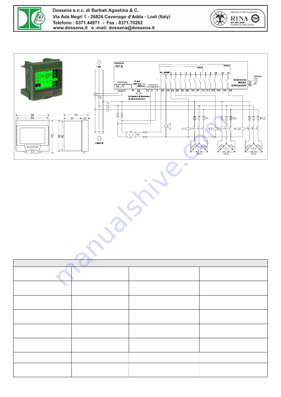 Dossena RFX7 Operating Manual Download Page 1