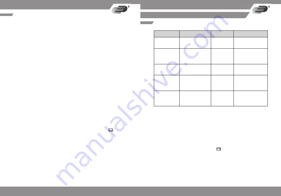 Dostmann Electronic MS 82 Instructions For Use Manual Download Page 4