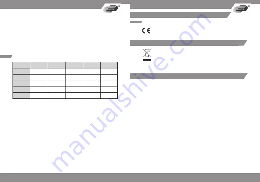 Dostmann Electronic MS 82 Instructions For Use Manual Download Page 5