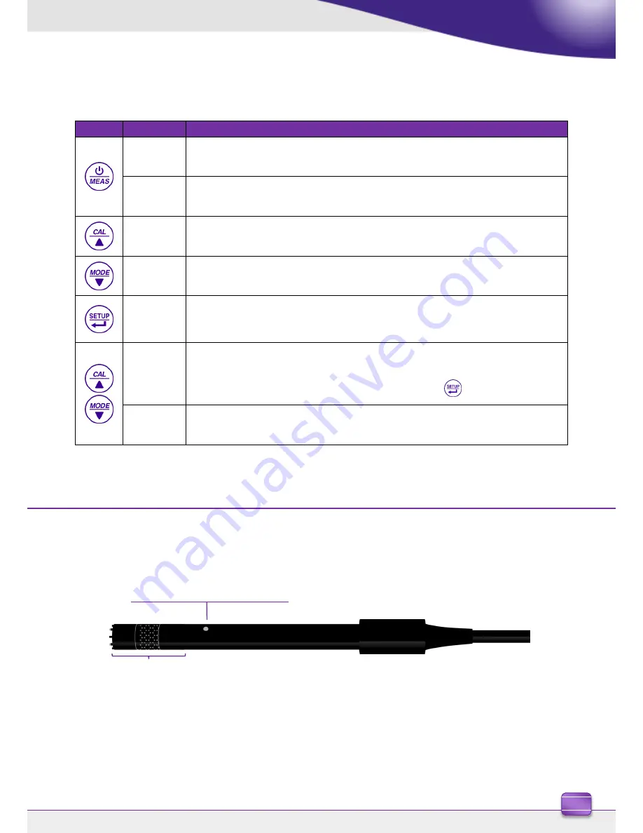 Dostmann Electronic OXY 7 User Manual Download Page 5