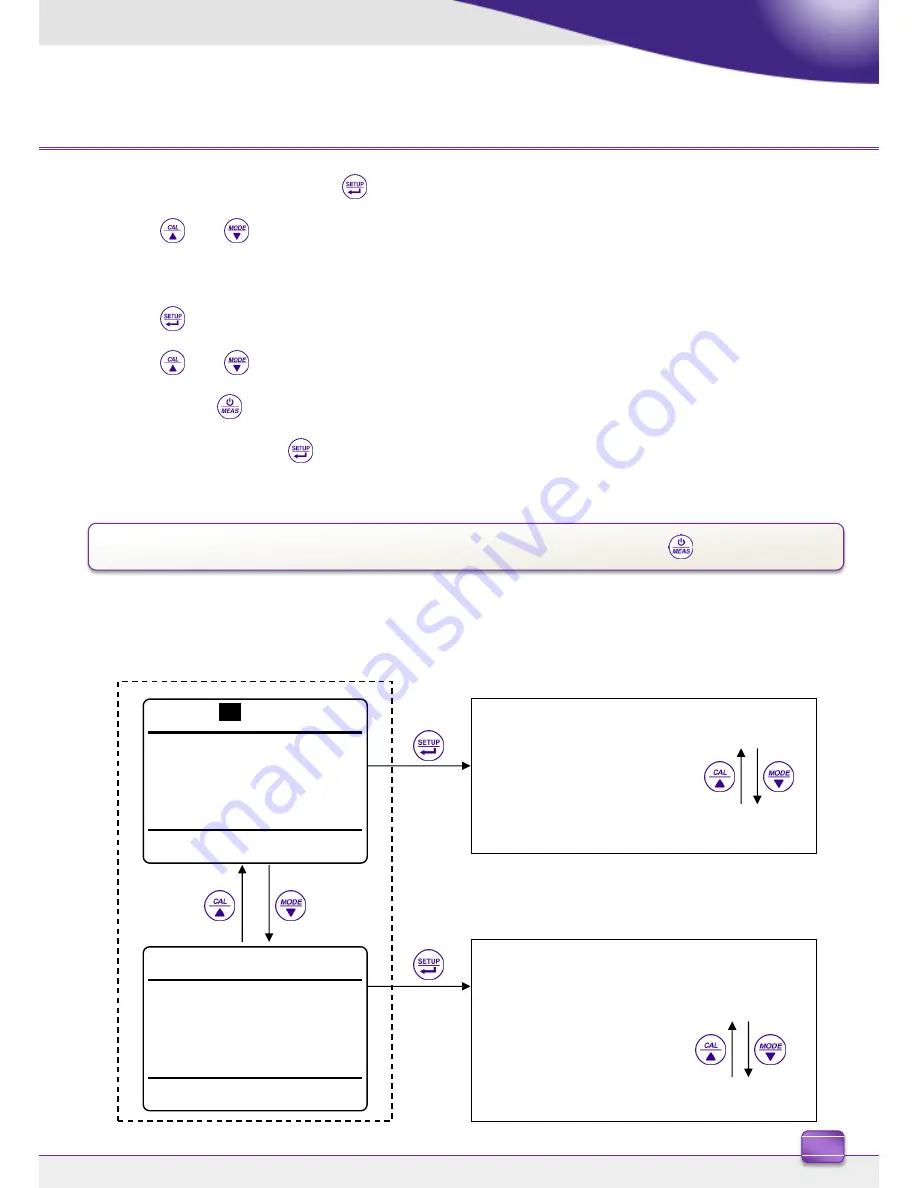 Dostmann Electronic OXY 7 Скачать руководство пользователя страница 12