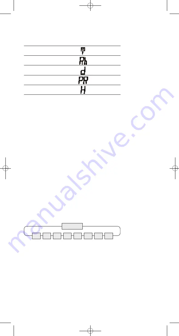 Dostmann Electronic P700 Operation Manual Download Page 7