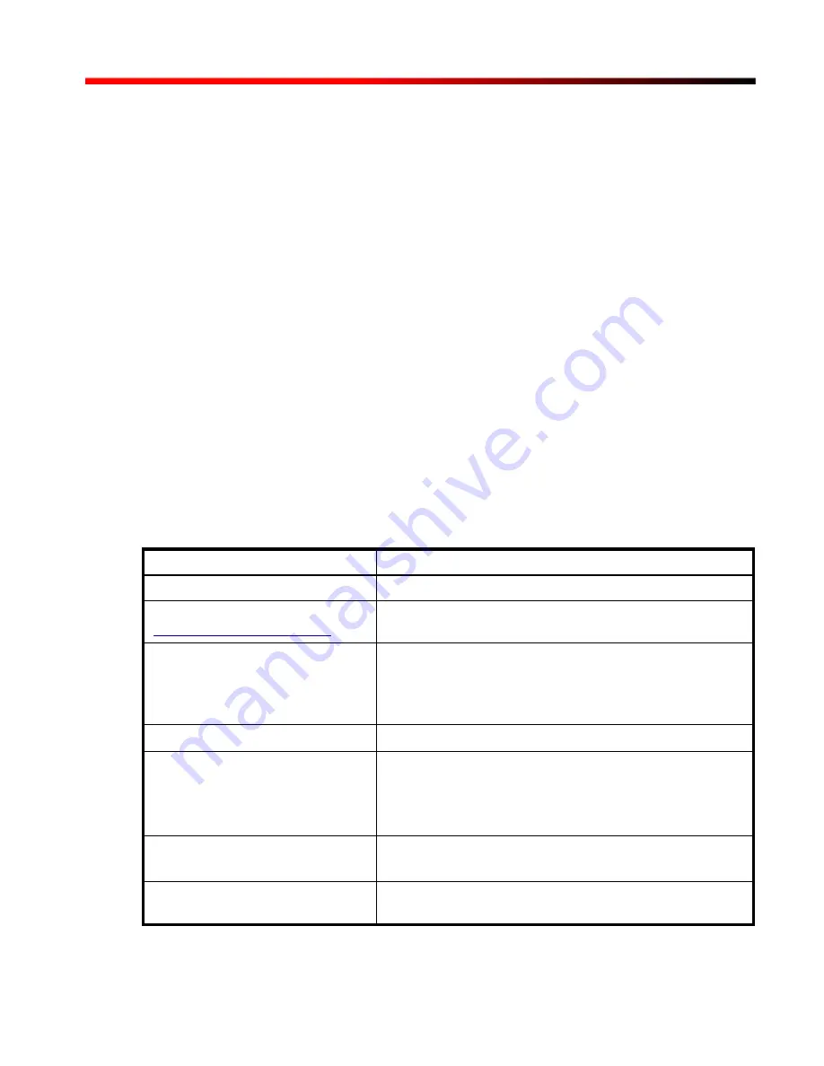 Dot Hill Systems RAIDCore User Manual Download Page 13