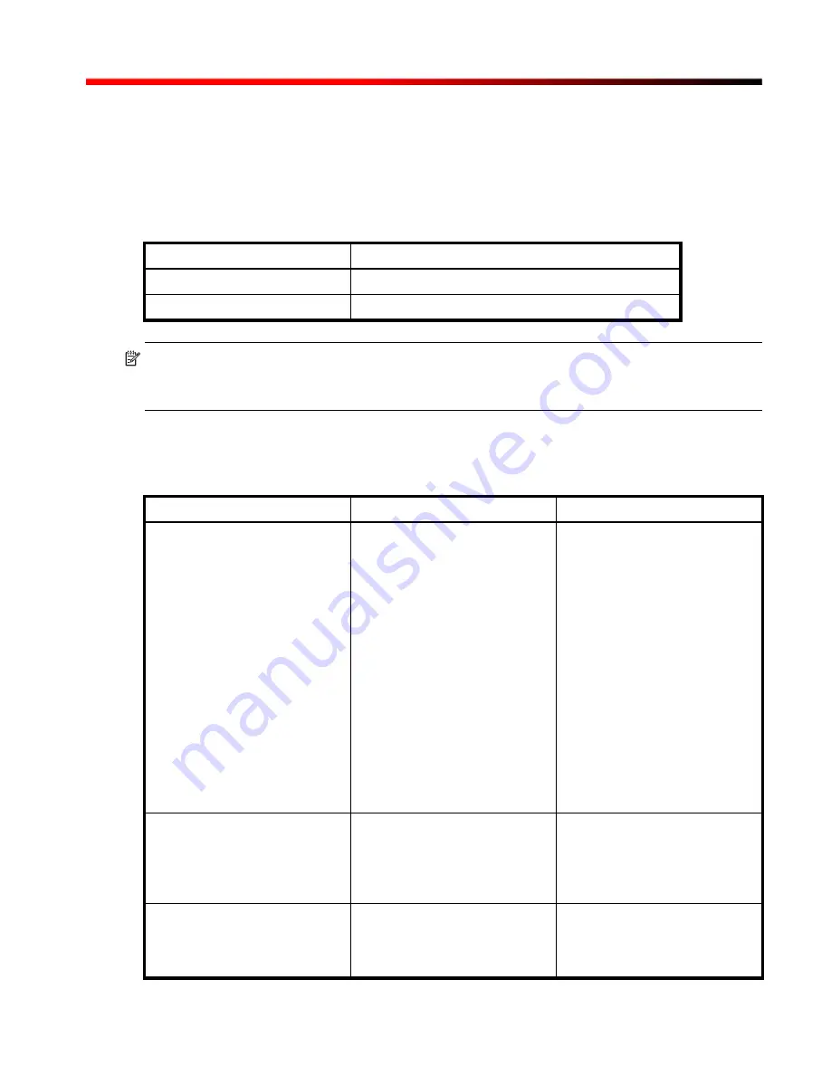 Dot Hill Systems RAIDCore User Manual Download Page 25