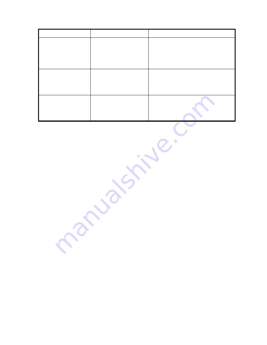 Dot Hill Systems RAIDCore User Manual Download Page 64