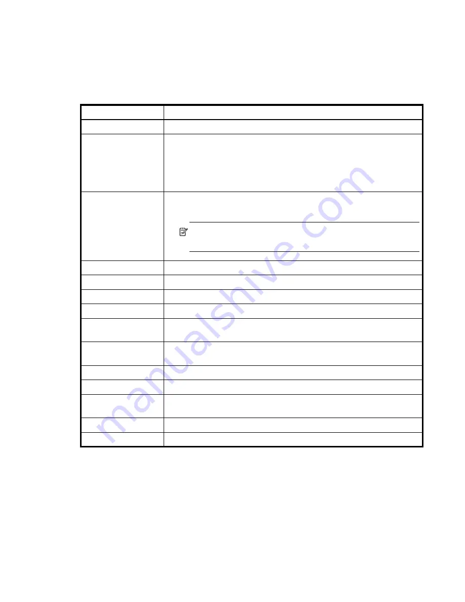 Dot Hill Systems RAIDCore User Manual Download Page 73