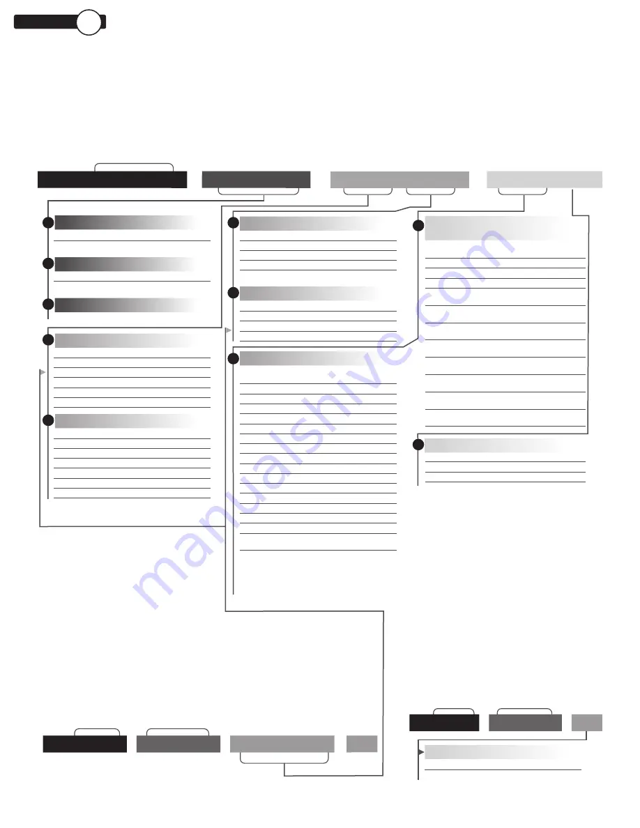 Dover PSG ALL-FLO IOM A100 Series Installation Operation & Maintenance Data Download Page 4