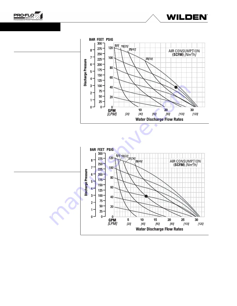 Dover PSG WILDEN SANIFLO PS2 Series Engineering, Operation & Maintenance Download Page 8