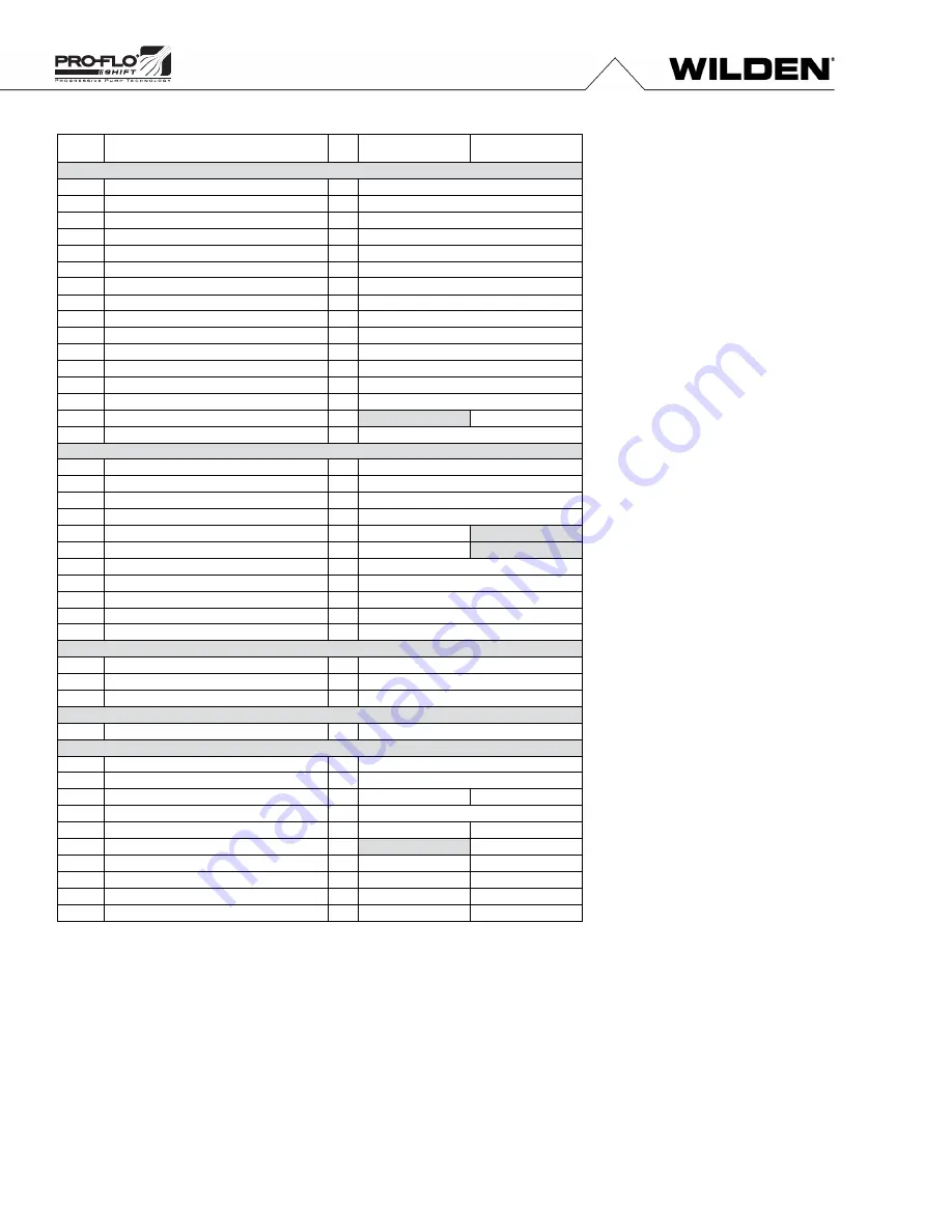 Dover PSG WILDEN SANIFLO PS2 Series Engineering, Operation & Maintenance Download Page 29