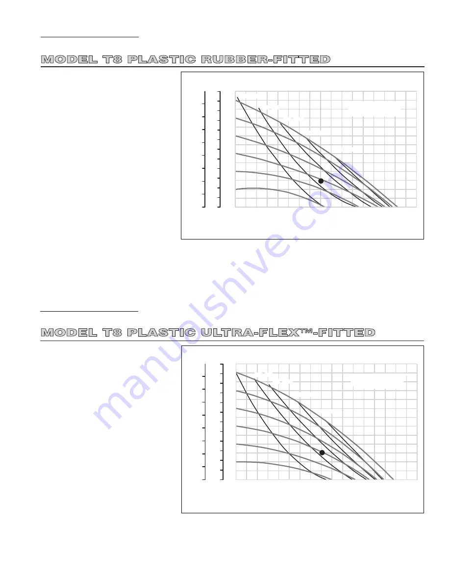 Dover WILDEN ACCUFLO A8 Engineering, Operation & Maintenance Download Page 7