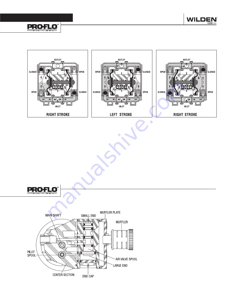 Dover Wilden Original P1 Engineering, Operation & Maintenance Download Page 5