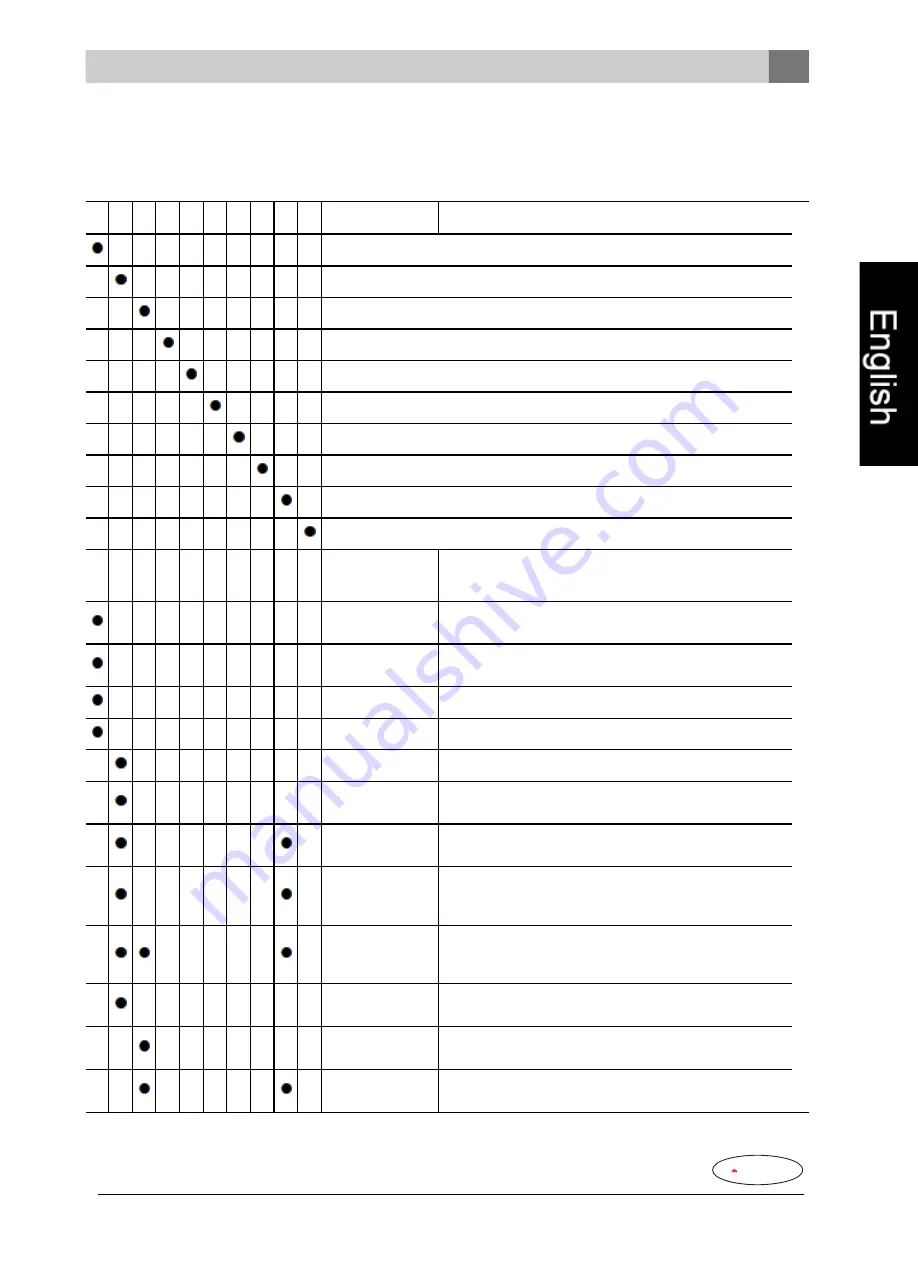 Dovre VIRTUS 50GA Installation Instructions And Operating Manual Download Page 73