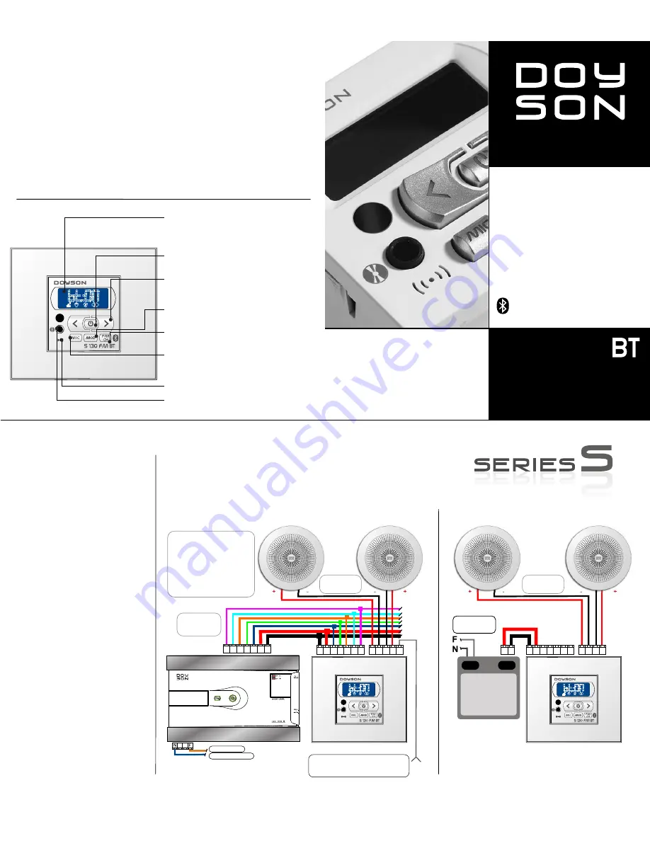 Doyson S 130 FM BT Use & Care Manual Download Page 1