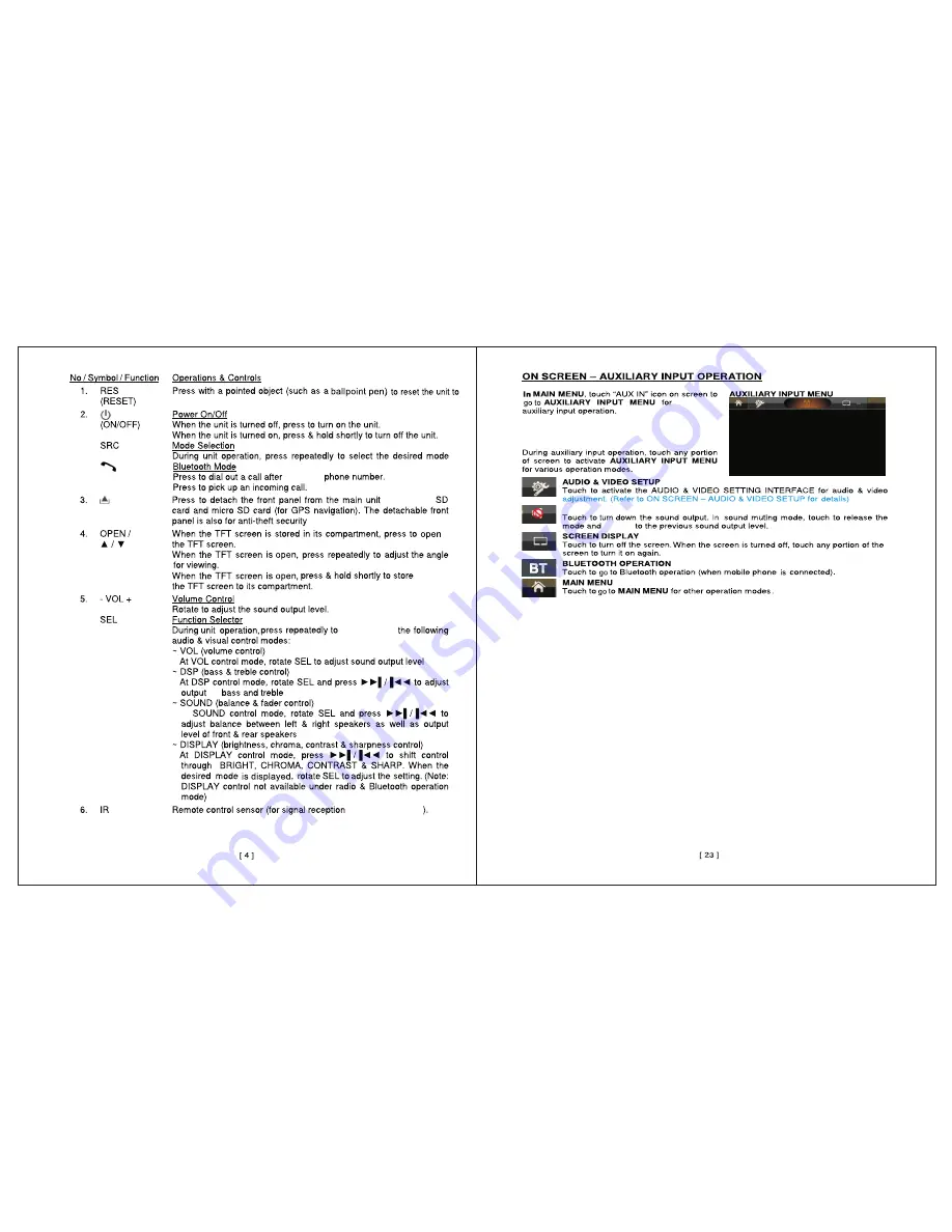 DP VIDEO DZP914 User Manual Download Page 5