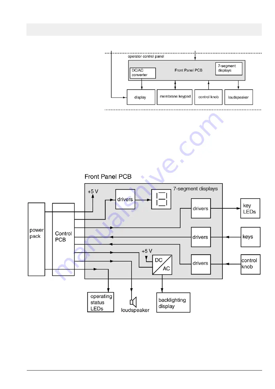 Dräger Medical Savina Скачать руководство пользователя страница 21