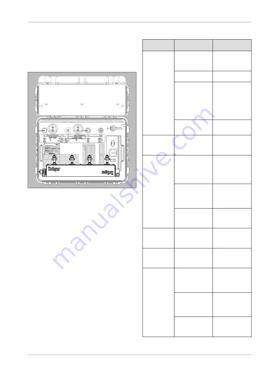 Dräger 200 ECO Instructions For Use Manual Download Page 71