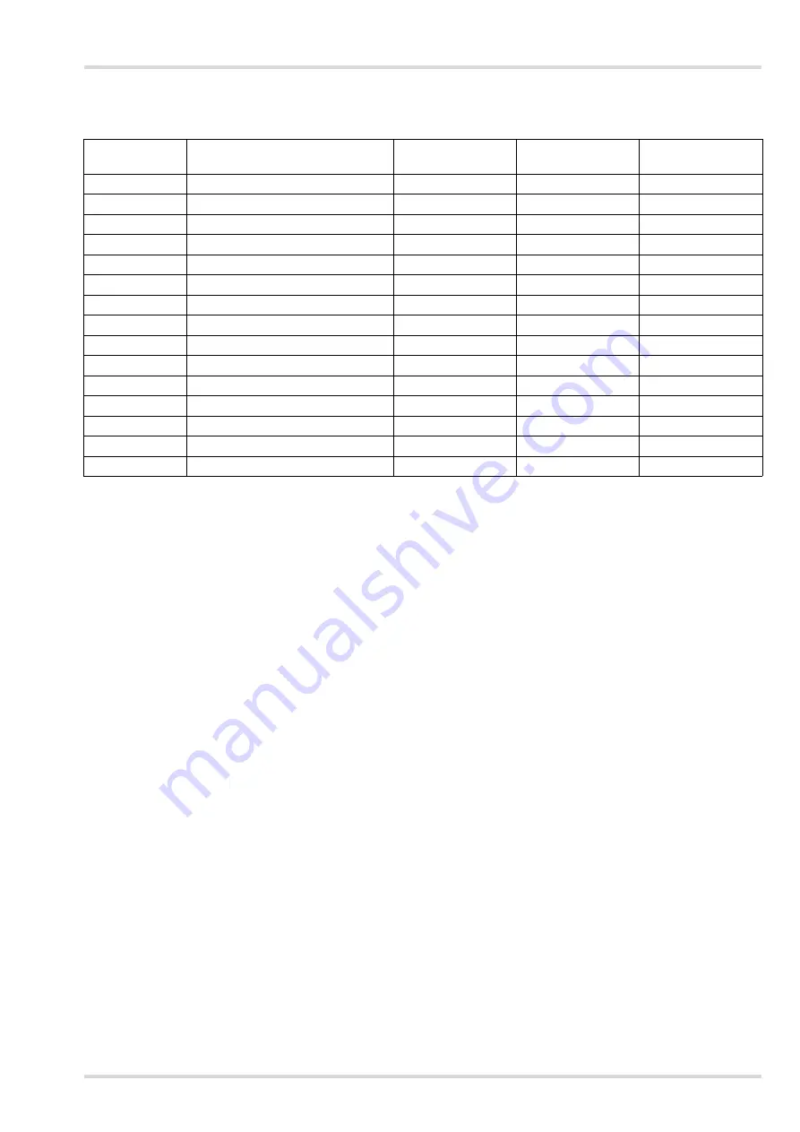 Dräger CPS 7900 Instructions For Use Manual Download Page 219