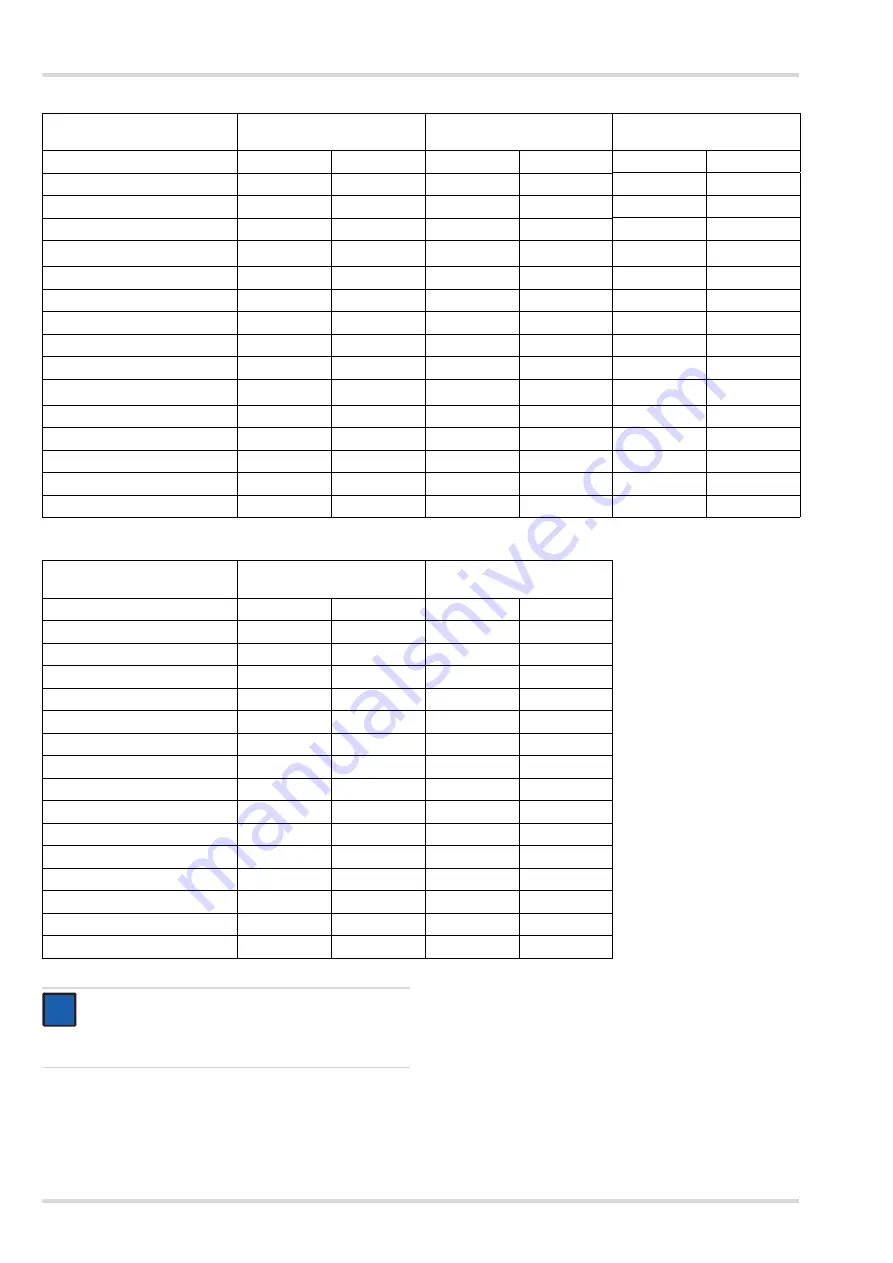 Dräger CPS 7900 Instructions For Use Manual Download Page 236