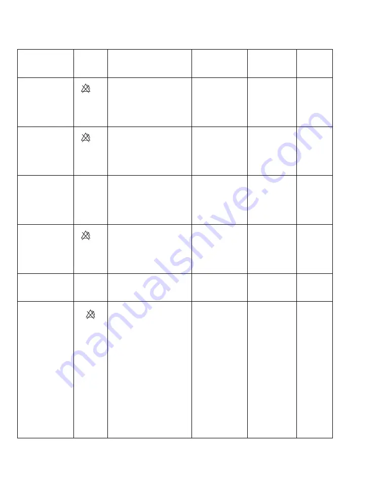 Dräger Infinity Acute Care System M540 Instructions For Use Manual Download Page 156