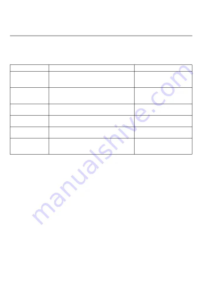 Dräger Infinity Acute Care System M540 Instructions For Use Manual Download Page 440